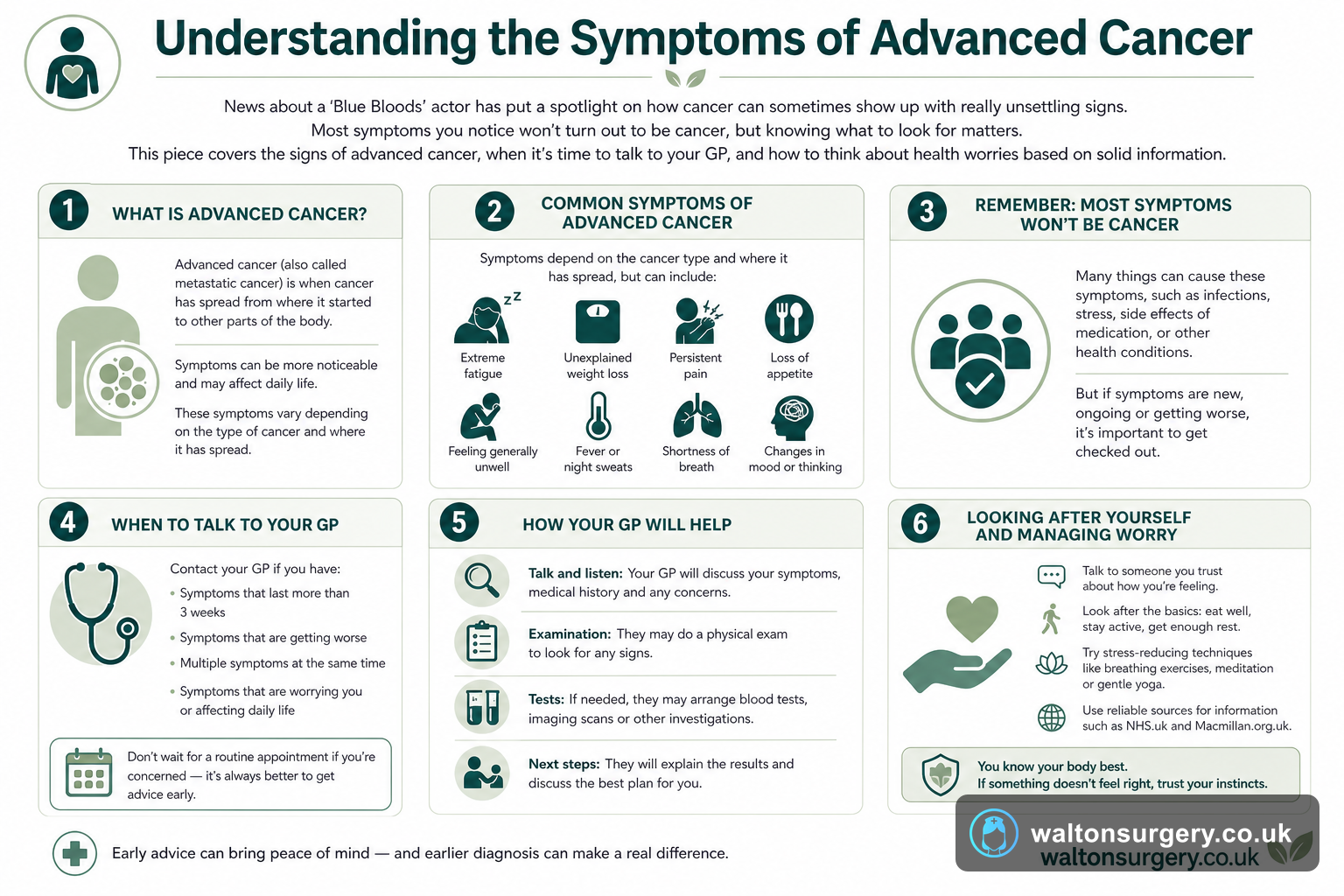 Understanding the Symptoms of Advanced Cancer: What to Watch For