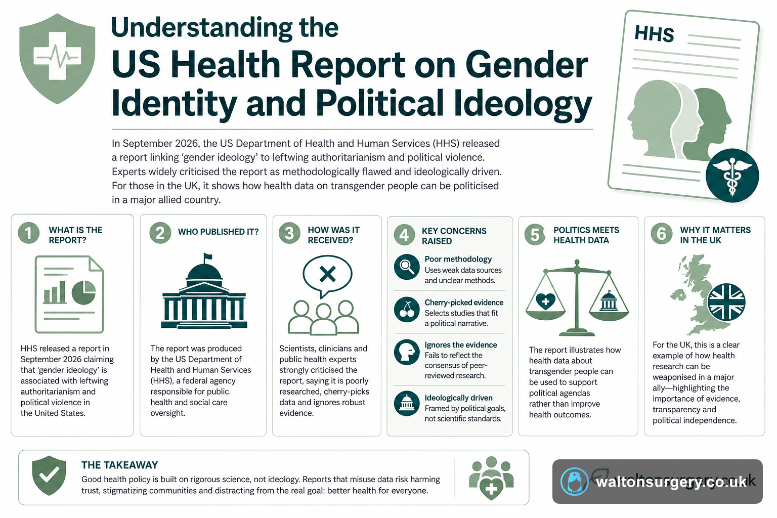 Understanding the US Health Report on Gender Identity and Political Ideology