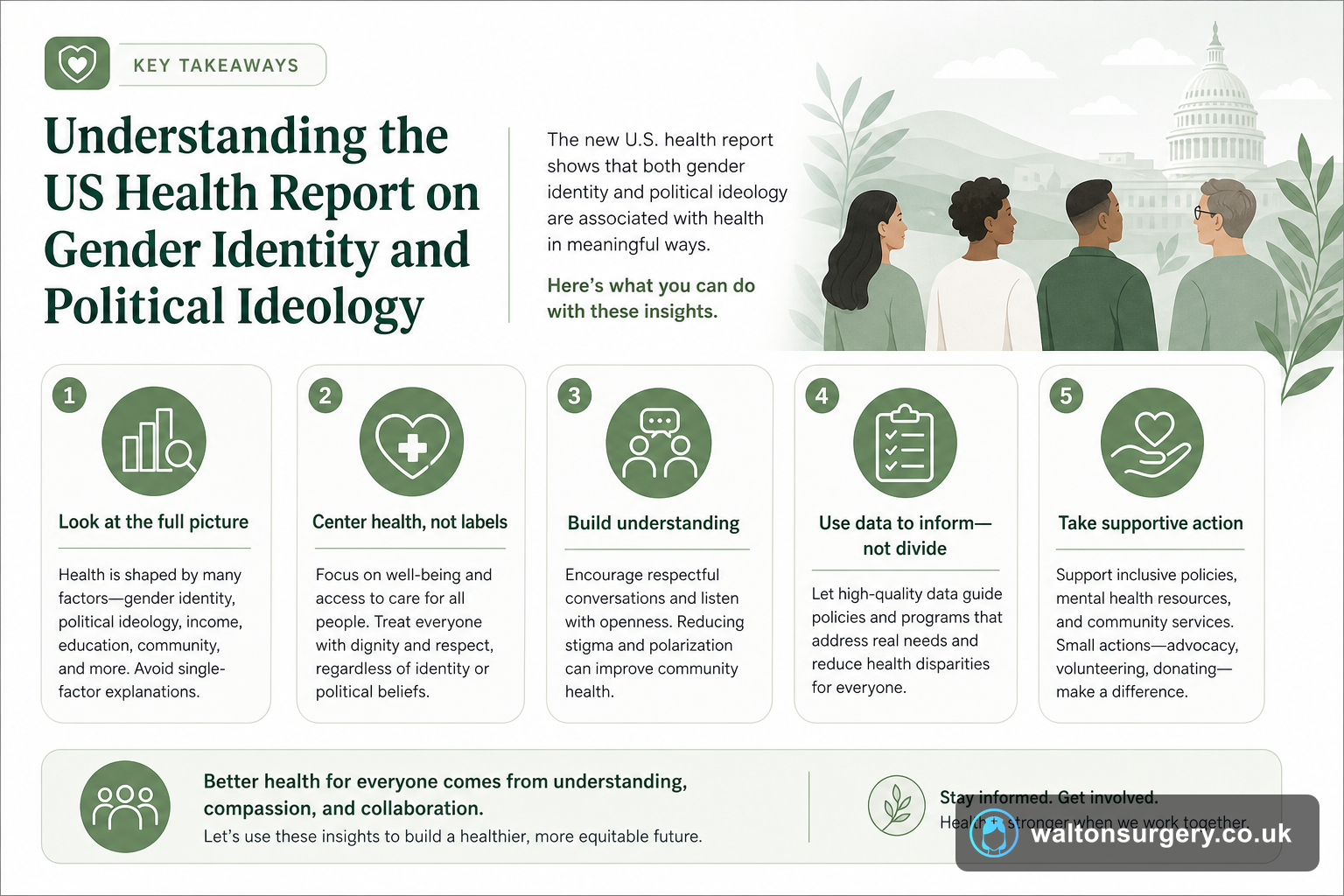 Understanding the US Health Report on Gender Identity and Political Ideology