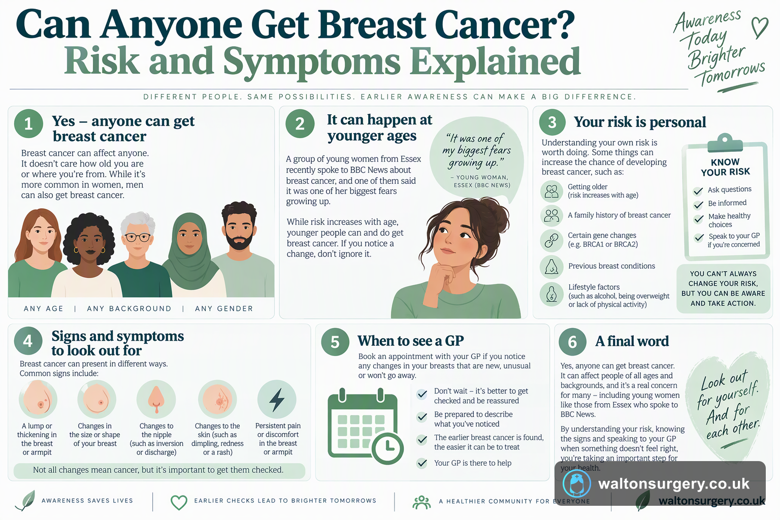 Can Anyone Get Breast Cancer? Risk and Symptoms Explained