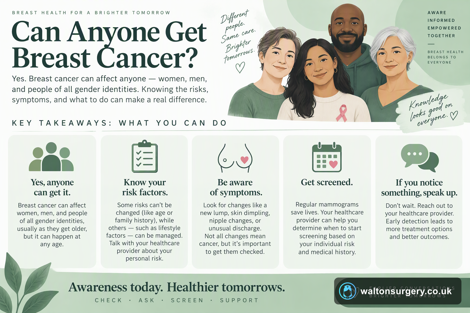 Can Anyone Get Breast Cancer? Risk and Symptoms Explained