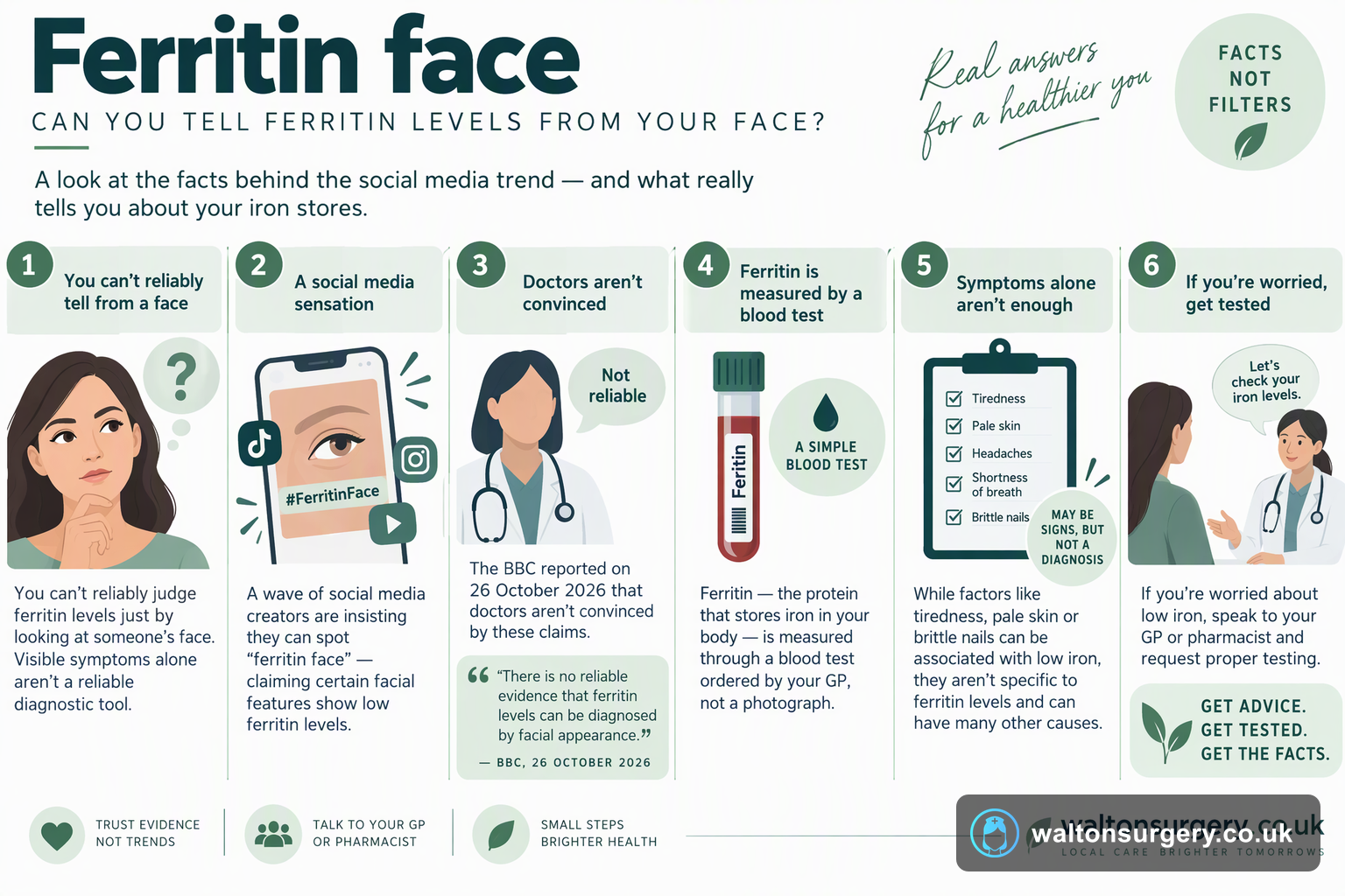 Ferritin face: can you spot iron deficiency in a face?