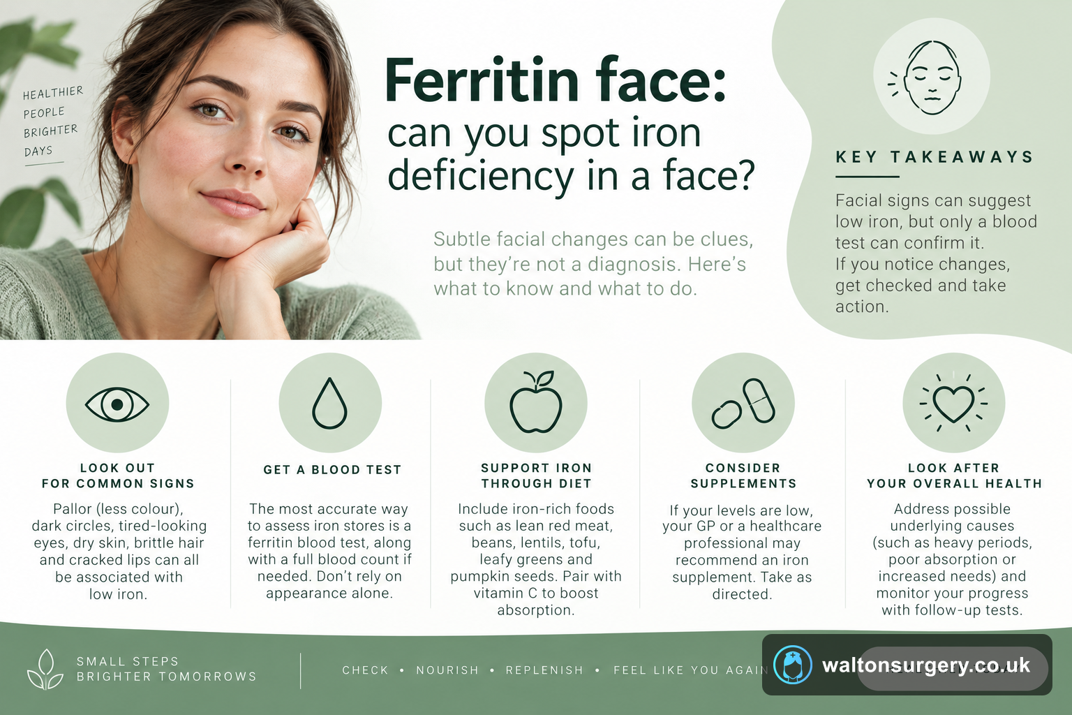 Ferritin face: can you spot iron deficiency in a face?