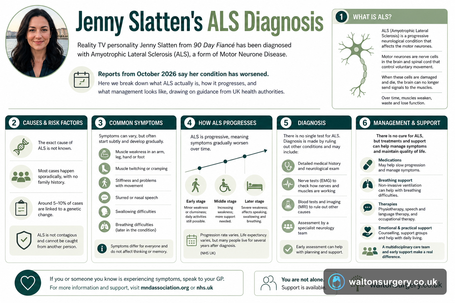 Jenny Slatten's ALS Diagnosis: Understanding the Condition