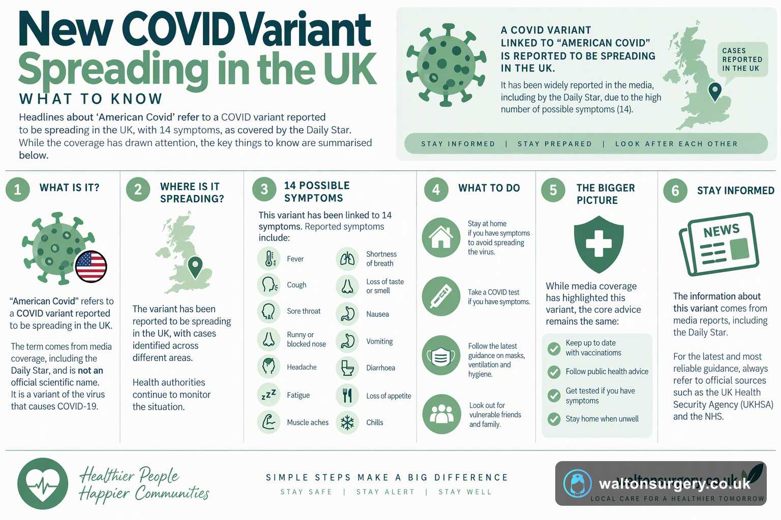 New COVID Variant Spreading in the UK: What to Know