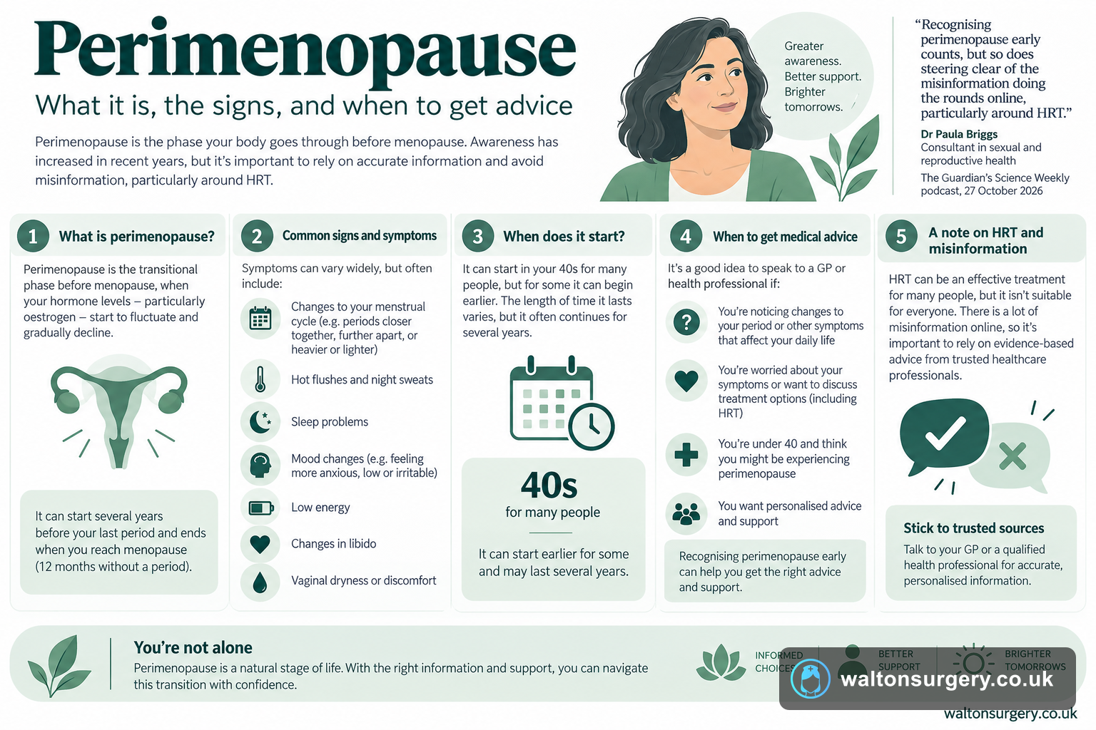 Perimenopause: how to tell if you've started it
