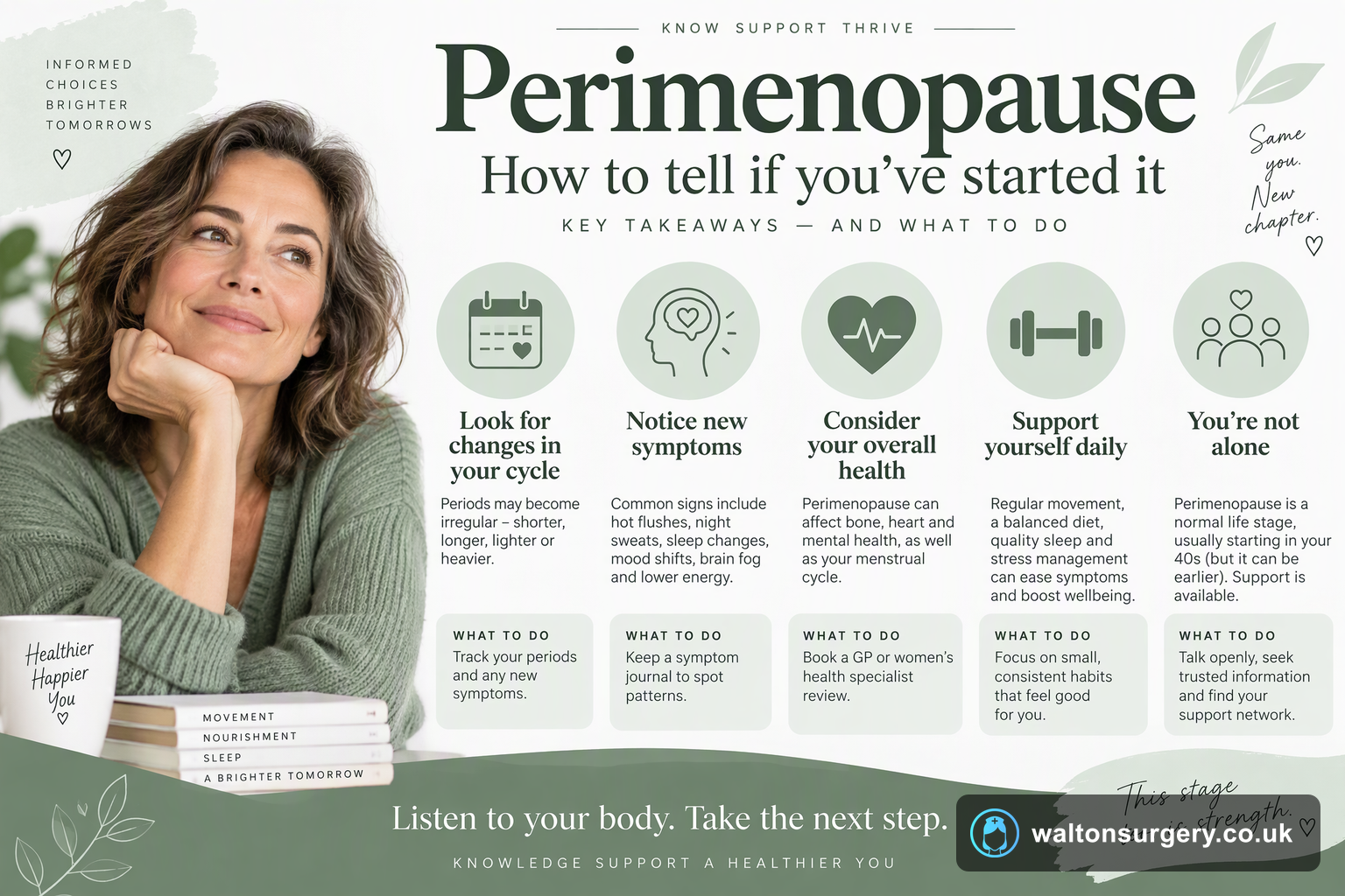 Perimenopause: how to tell if you've started it