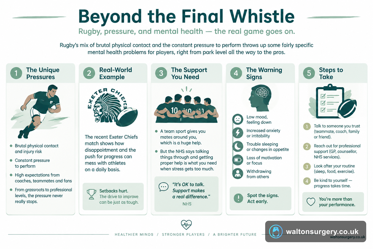 Beyond the Final Whistle: A GP's Guide to Rugby and Mental Resilience