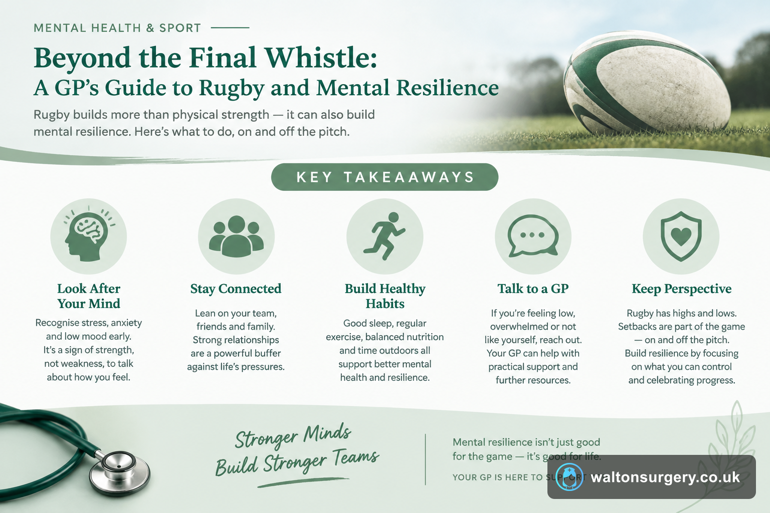 Beyond the Final Whistle: A GP's Guide to Rugby and Mental Resilience