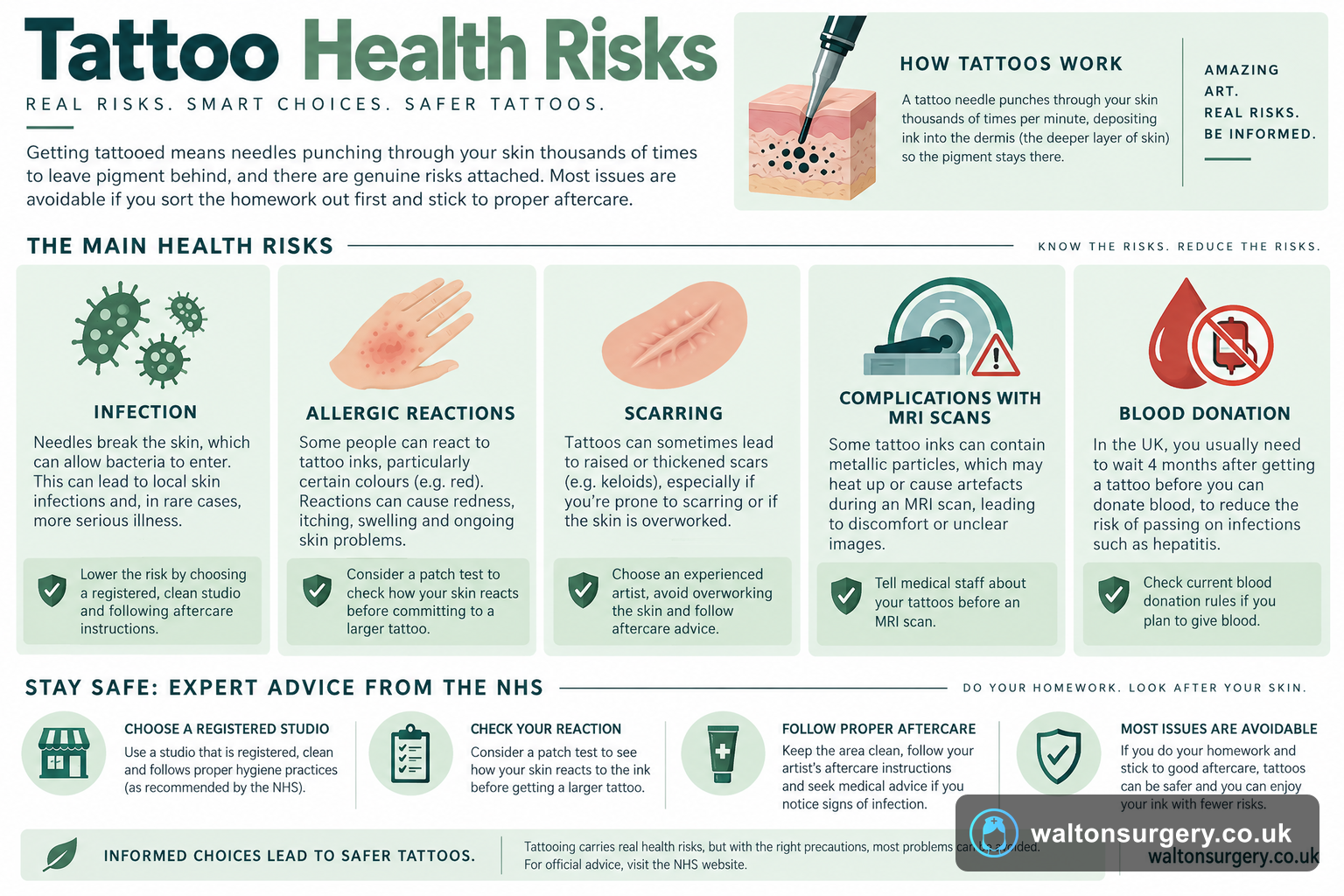 Tattoo Health Risks: What to Know Before You Ink