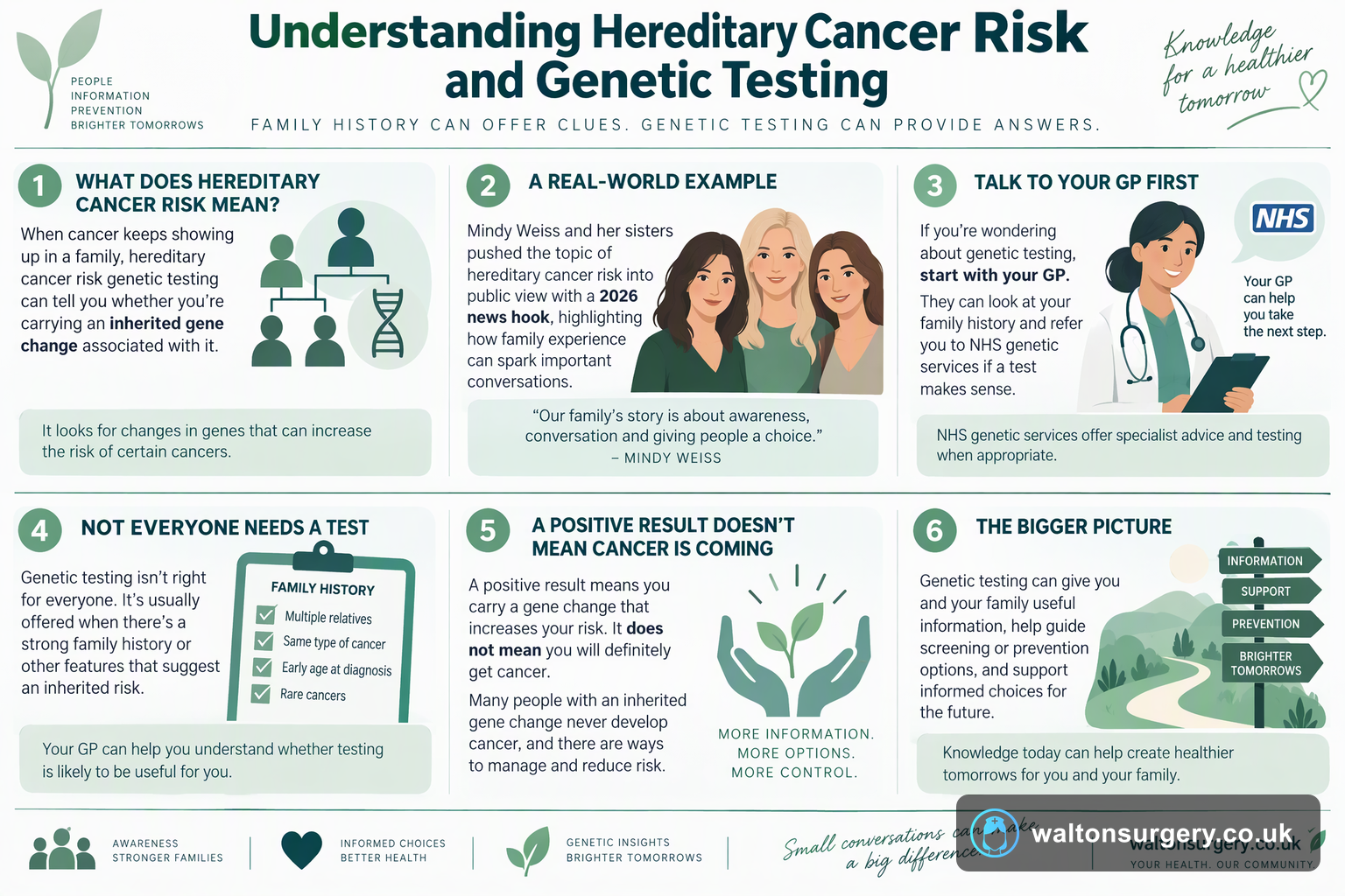 Understanding Hereditary Cancer Risk and Genetic Testing