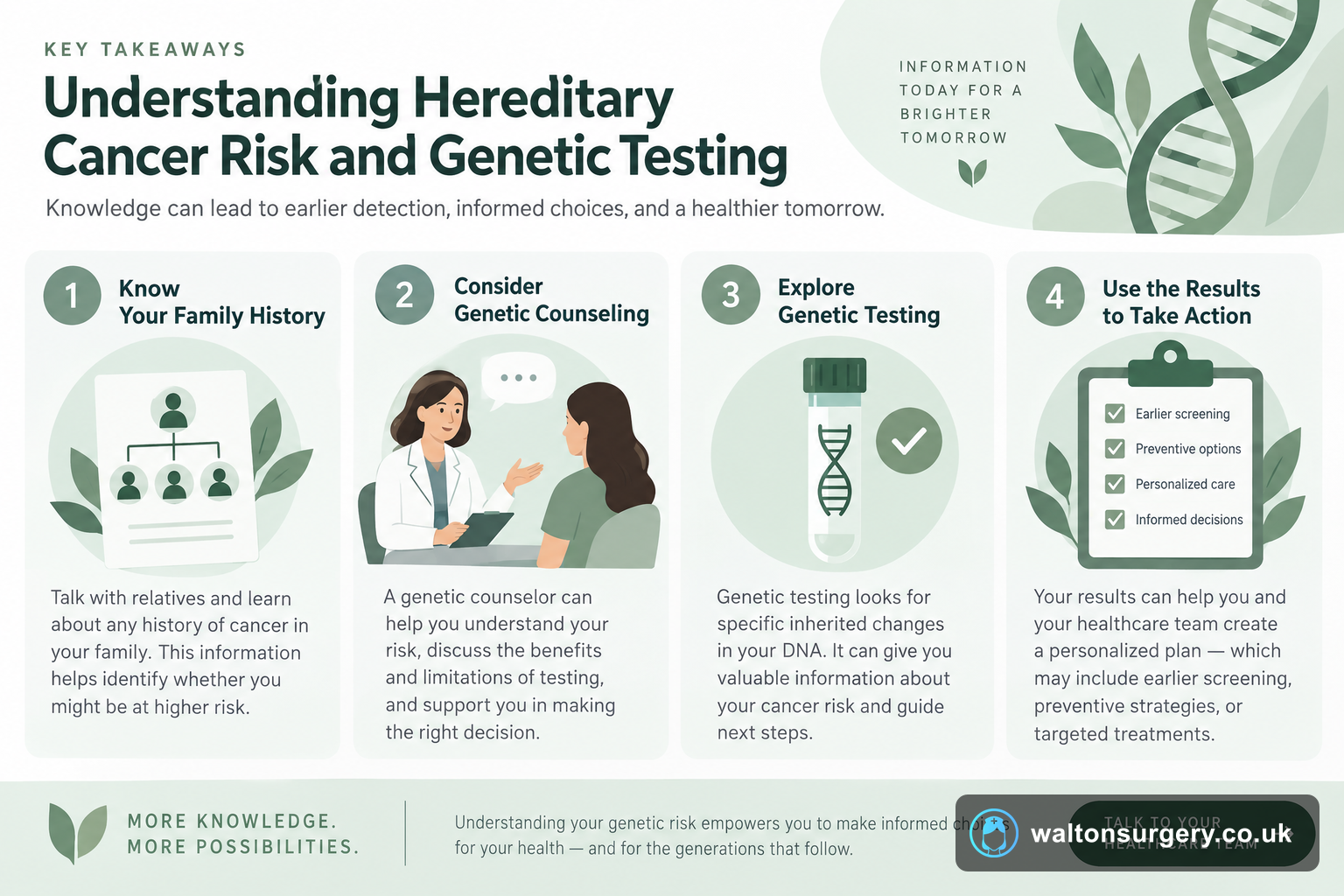 Understanding Hereditary Cancer Risk and Genetic Testing