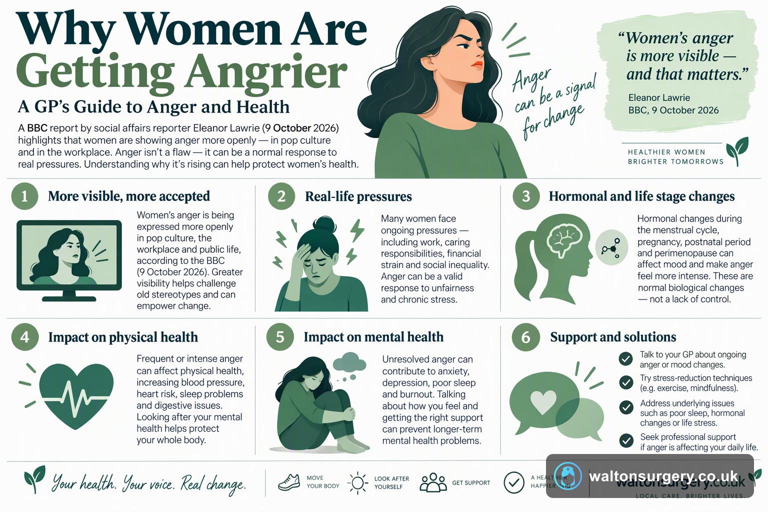 Why Women Are Getting Angrier: A GP's Guide to Anger and Health